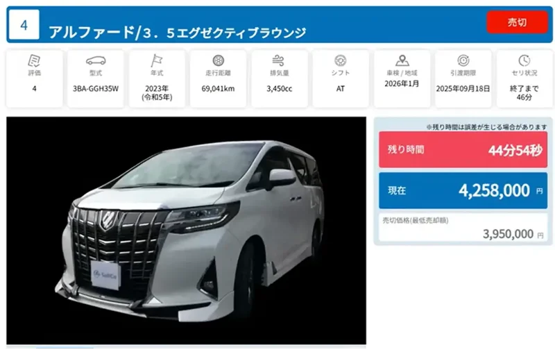 セルカのオークションで業者が入札していくイメージ