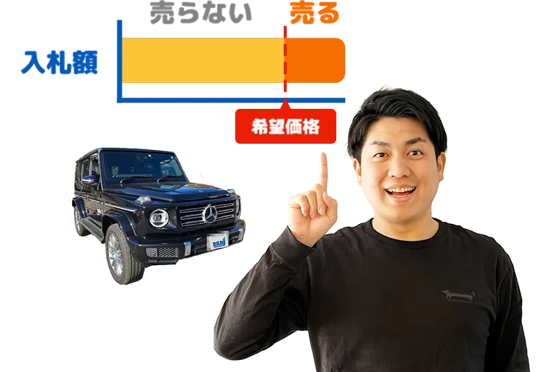 希望価格未満なら売らないイメージ